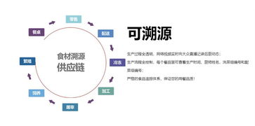 中央廚房助力餐飲連鎖品質(zhì)管理，實(shí)現(xiàn)百店如一的卓越體驗(yàn)