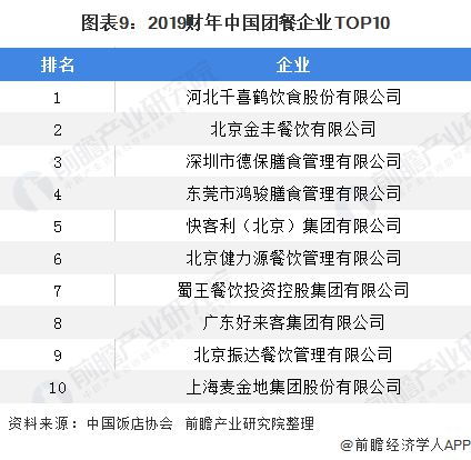 2020年中國(guó)餐飲業(yè)區(qū)域分布及企業(yè)競(jìng)爭(zhēng)格局 山東作為‘吃貨大省’地位穩(wěn)固的解析