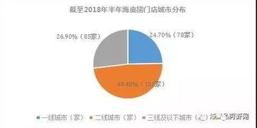 餐飲業(yè)的終極變化形態(tài) 從傳統(tǒng)經(jīng)營(yíng)到智能企業(yè)管理