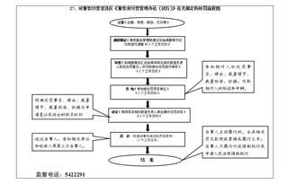 餐飲經(jīng)營(yíng)者違反《餐飲業(yè)經(jīng)營(yíng)管理辦法（試行）》相關(guān)規(guī)定的處罰規(guī)定