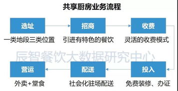 2018中國(guó)外賣(mài)產(chǎn)業(yè)餐飲大數(shù)據(jù)研究報(bào)告 洞察行業(yè)趨勢(shì)，賦能餐飲企業(yè)管理