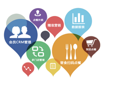 軒亞智慧餐飲 刷掌支付、刷臉支付、聚合支付與移動支付賦能餐飲企業管理新未來