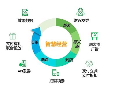 17年前虧150萬，如今她用微信群撐起餐飲生意